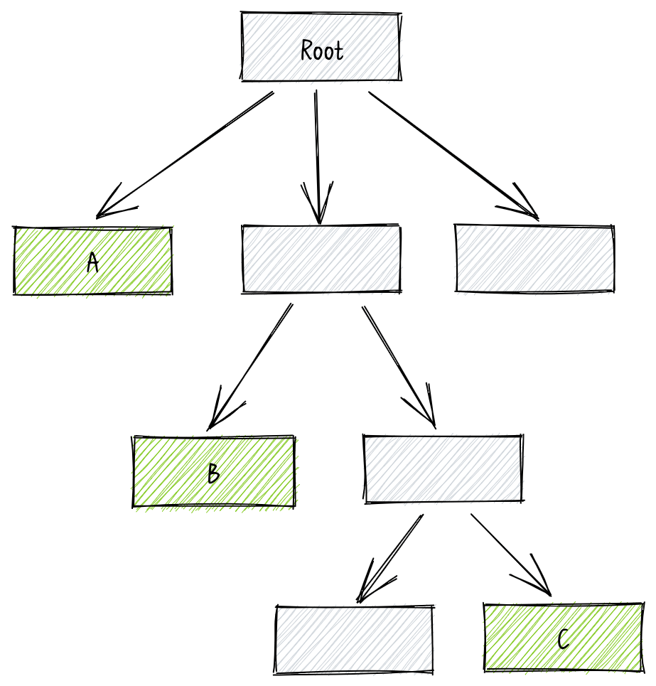React Component Tree React Component Tree