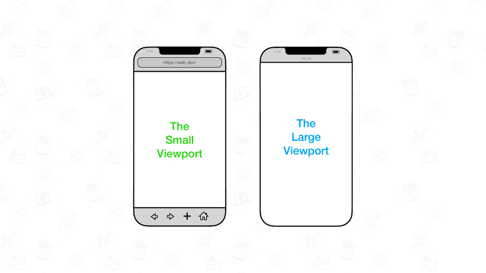 大视区和小视区, 图源自 https://web.dev/viewport-units 大视区和小视区, 图源自 https://web.dev/viewport-units